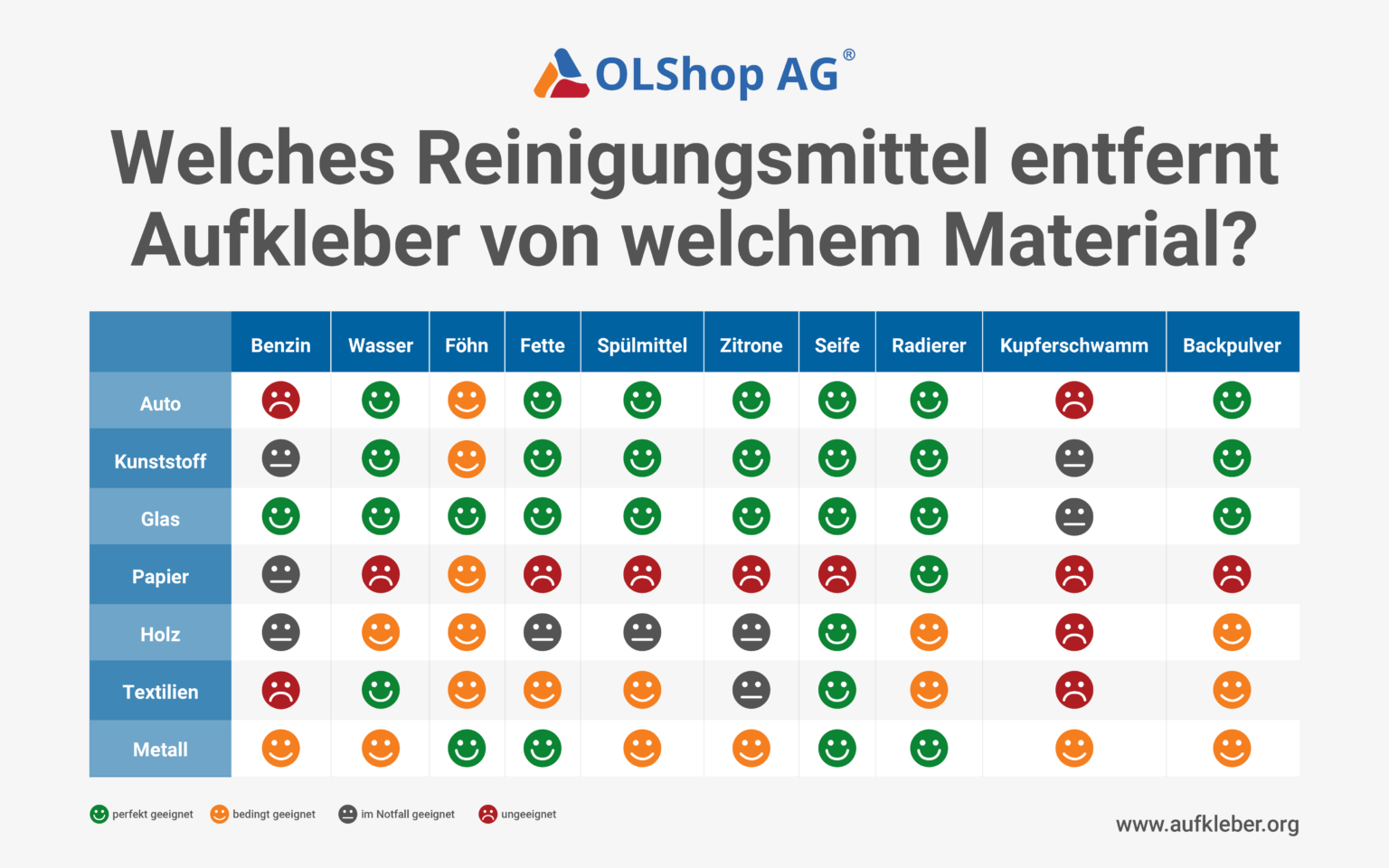 Aufkleber Entferner Hausmittel