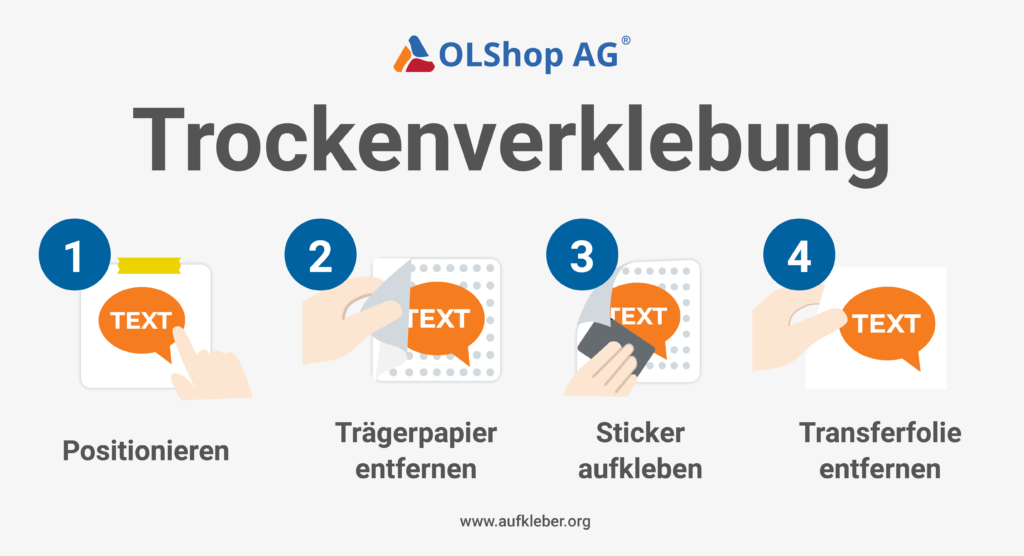 Anleitung Trockenverklebung