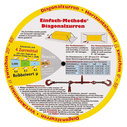 Drehscheibe zur Ladungssicherung "Trucker's Disc"